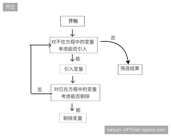 伊萨克状态逐步回归，其跑位意识将是三中卫体系反击关键。