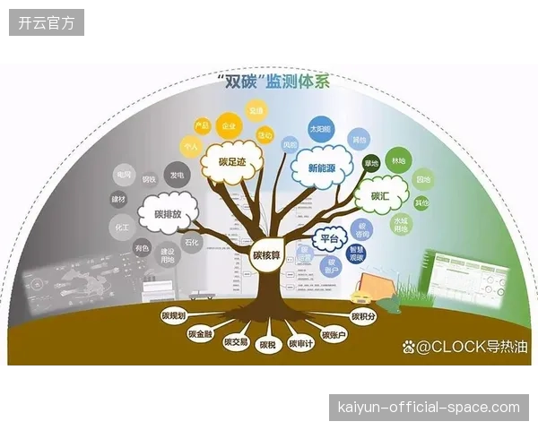 碳中和承诺的刚性约束，决定了存量体育设施节能改造的紧迫性